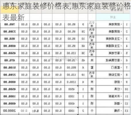 惠东家庭装修价格表,惠东家庭装修价格表最新