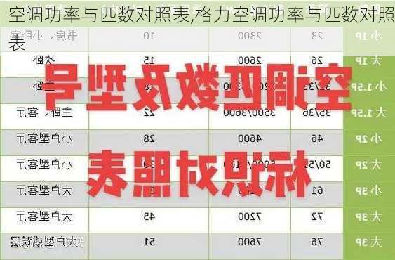 空调功率与匹数对照表,格力空调功率与匹数对照表