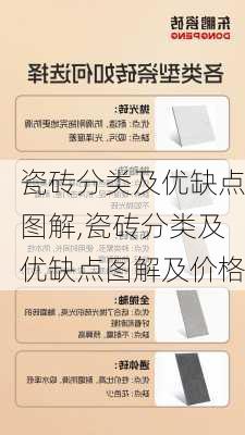 瓷砖分类及优缺点图解,瓷砖分类及优缺点图解及价格