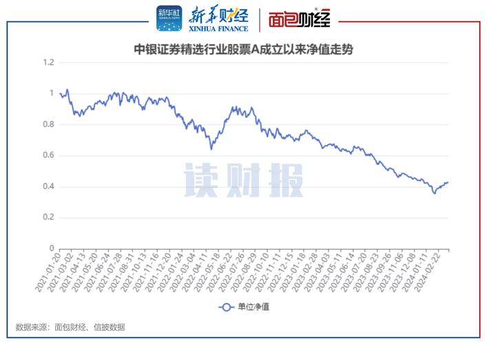 A股迈向技术，行情来了买什么？非银
在
起步阶段表现强势