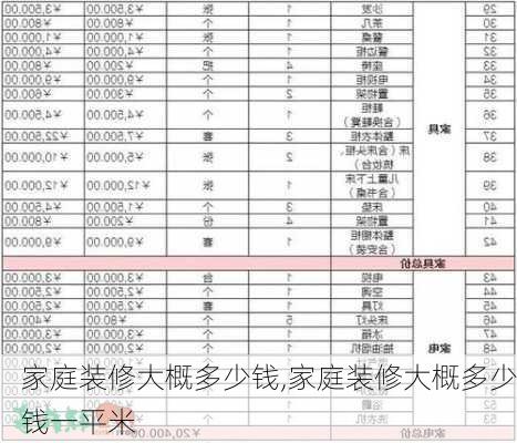 家庭装修大概多少钱,家庭装修大概多少钱一平米