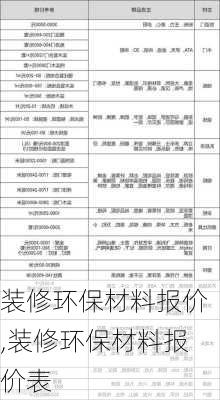 装修环保材料报价,装修环保材料报价表