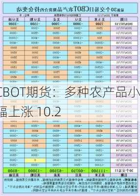 CBOT期货：多种农产品小幅上涨 10.2