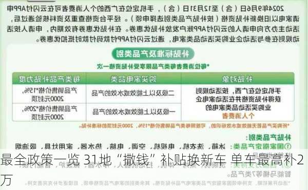 最全政策一览 31地“撒钱”补贴换新车 单车最高补2万