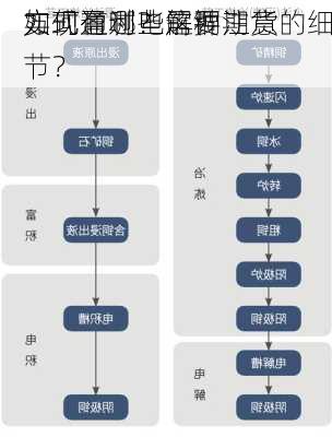 如何通过电解铜期货
实现盈利？这种
方式有哪些需要注意的细节？