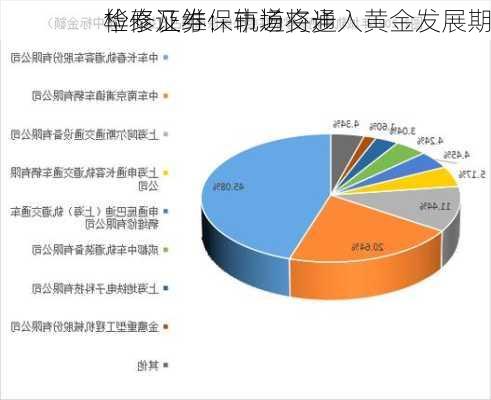 华泰证券：轨道交通
检修及维保市场将步入黄金发展期