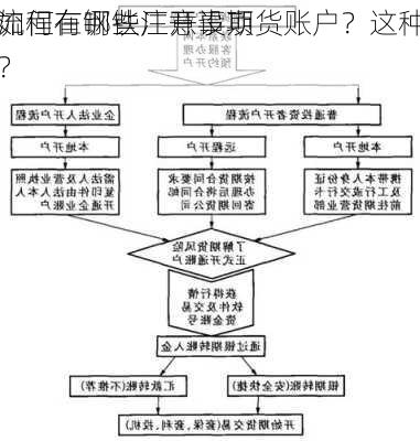 如何在钢铁厂开设期货账户？这种
流程有哪些注意事项？