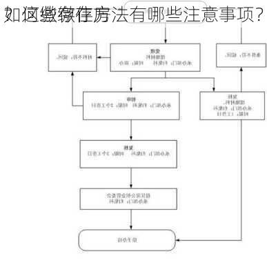 如何缴存住房
？这些缴存方法有哪些注意事项？