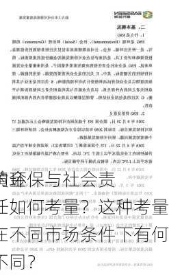 黄金
的环保与社会责任如何考量？这种考量在不同市场条件下有何不同？