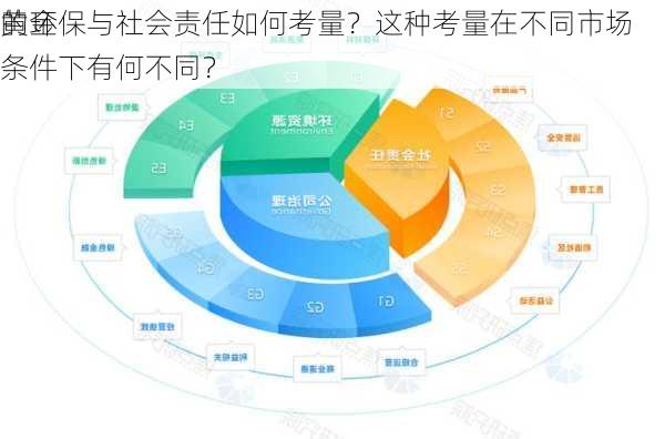 黄金
的环保与社会责任如何考量？这种考量在不同市场条件下有何不同？