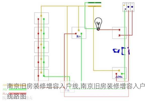 南京旧房装修增容入户线,南京旧房装修增容入户线路图