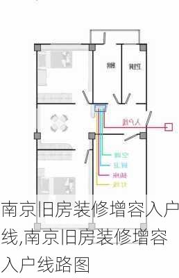 南京旧房装修增容入户线,南京旧房装修增容入户线路图