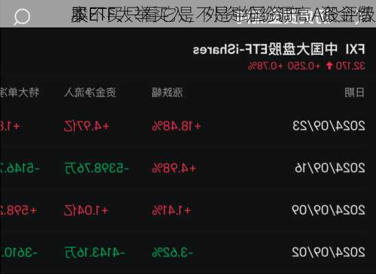 买不买只看它是不是中国资产，资金借
股ETF、
本ETF大举买入，外资纷纷调高A股评级