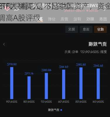 买不买只看它是不是中国资产，资金借
股ETF、
本ETF大举买入，外资纷纷调高A股评级