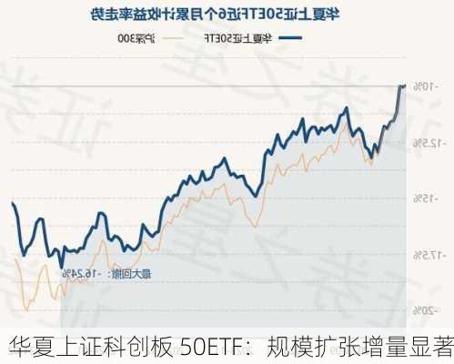 华夏上证科创板 50ETF：规模扩张增量显著