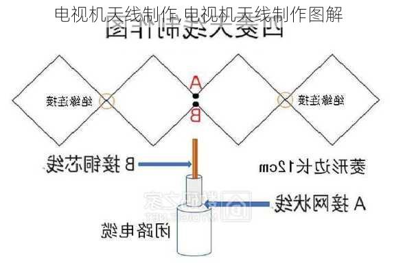 电视机天线制作,电视机天线制作图解