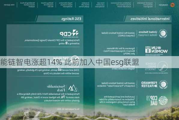 能链智电涨超14% 此前加入中国esg联盟