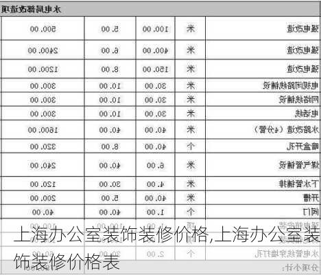 上海办公室装饰装修价格,上海办公室装饰装修价格表