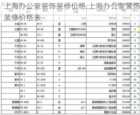 上海办公室装饰装修价格,上海办公室装饰装修价格表