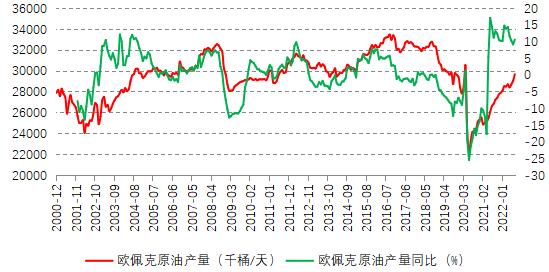 
要闻：
勉强收高 中概股普涨 OPEC+维持产量决议不变 
完成66亿
融资