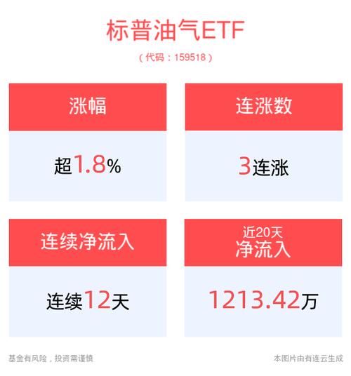 
要闻：
勉强收高 中概股普涨 OPEC+维持产量决议不变 
完成66亿
融资