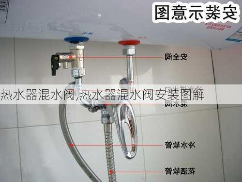 热水器混水阀,热水器混水阀安装图解