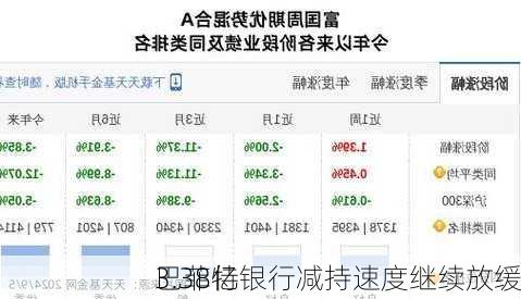 巴菲特
3.38亿银行减持速度继续放缓