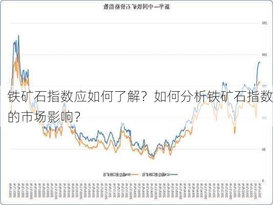 铁矿石指数应如何了解？如何分析铁矿石指数的市场影响？