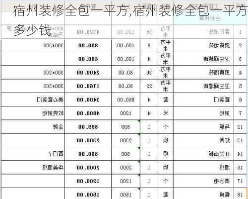 宿州装修全包一平方,宿州装修全包一平方多少钱