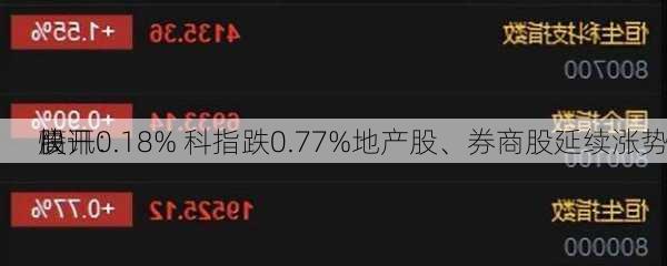 快讯：
股
高开0.18% 科指跌0.77%地产股、券商股延续涨势