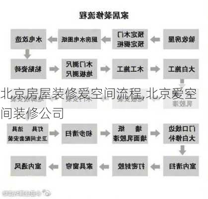 北京房屋装修爱空间流程,北京爱空间装修公司