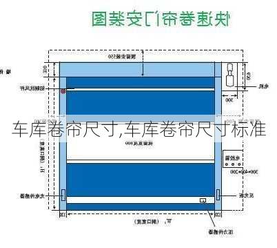 车库卷帘尺寸,车库卷帘尺寸标准