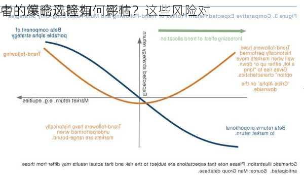 中的爆仓风险如何评估？这些风险对
者的策略选择有何影响？