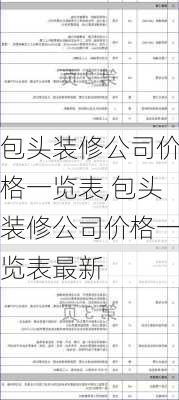 包头装修公司价格一览表,包头装修公司价格一览表最新