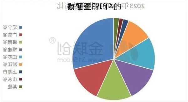 如何了解PTA的
？这些
数据对
有什么影响？