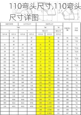 110弯头尺寸,110弯头尺寸详图