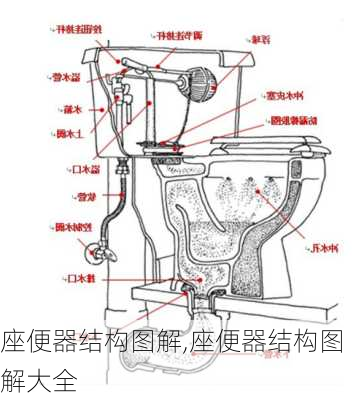 座便器结构图解,座便器结构图解大全