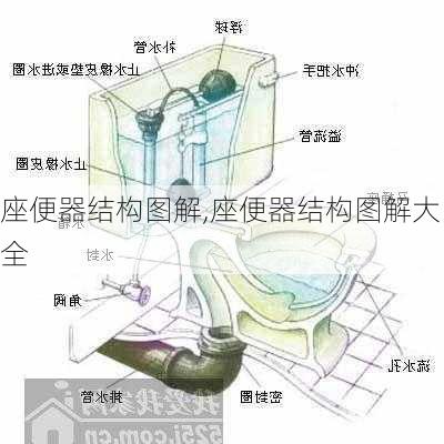 座便器结构图解,座便器结构图解大全