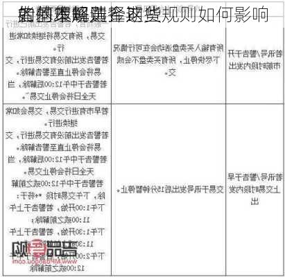 如何理解黄金期货
的基本规则？这些规则如何影响
者的策略选择？