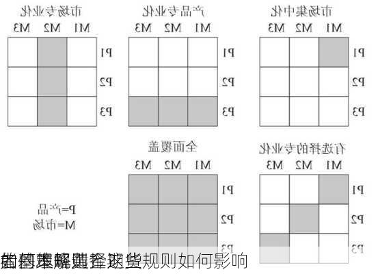 如何理解黄金期货
的基本规则？这些规则如何影响
者的策略选择？