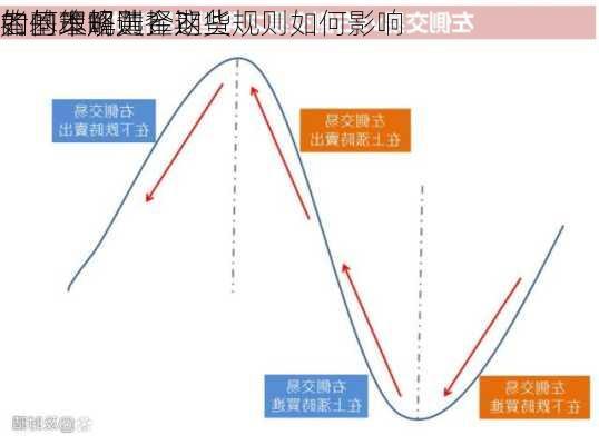 如何理解黄金期货
的基本规则？这些规则如何影响
者的策略选择？