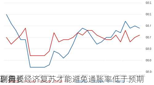 瑞典
副行长
：需要经济复苏才能避免通胀率低于预期