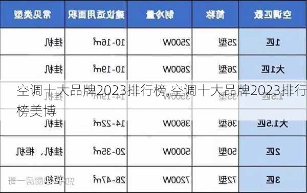 空调十大品牌2023排行榜,空调十大品牌2023排行榜美博