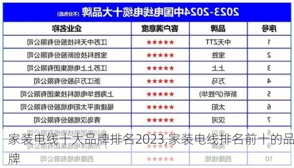 家装电线十大品牌排名2023,家装电线排名前十的品牌