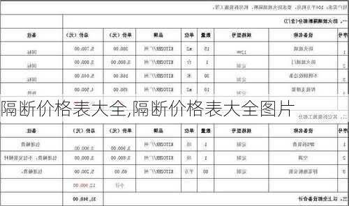 隔断价格表大全,隔断价格表大全图片