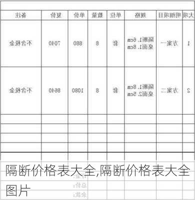 隔断价格表大全,隔断价格表大全图片