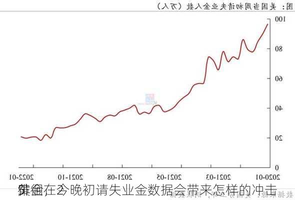 黄金在2
5
徘徊，今晚初请失业金数据会带来怎样的冲击