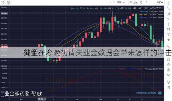 黄金在2
5
徘徊，今晚初请失业金数据会带来怎样的冲击