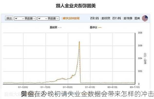 黄金在2
5
徘徊，今晚初请失业金数据会带来怎样的冲击