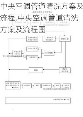 中央空调管道清洗方案及流程,中央空调管道清洗方案及流程图